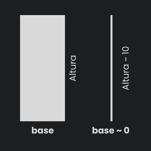 rectangle base