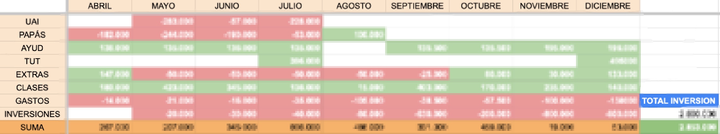 first financial spreadsheet version